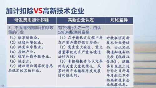 资本运作如何助力高新技术企业发展及其后续维护政策解读