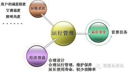 华西医院医用气体系统 从运行管理到设备维护的深度揭秘