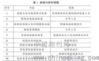 电力输配电线路的运行维护与故障排除技术探析
