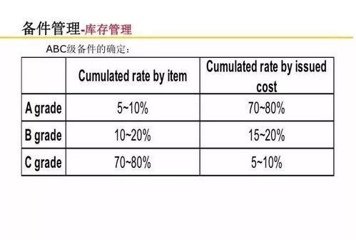 设备使用维护保养运作手册 运营及维护