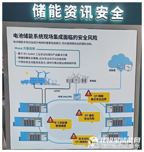 致力储能网络安全 摩莎科技全栈方案服务储能数字化运营及维护