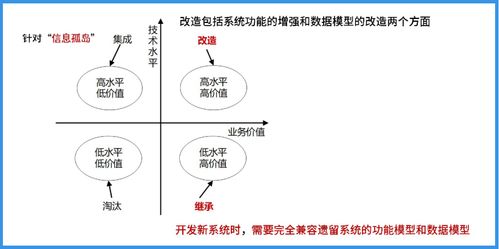 第9章 软件工程 5.系统运行与评价 运营及维护