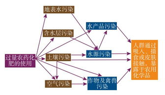 农产品质量安全 守护公民舌尖上的安全