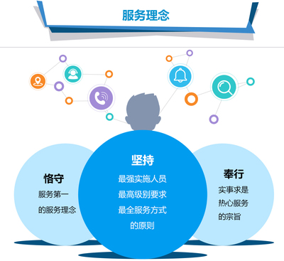 后期运营维护 构建持久软件生命的基石