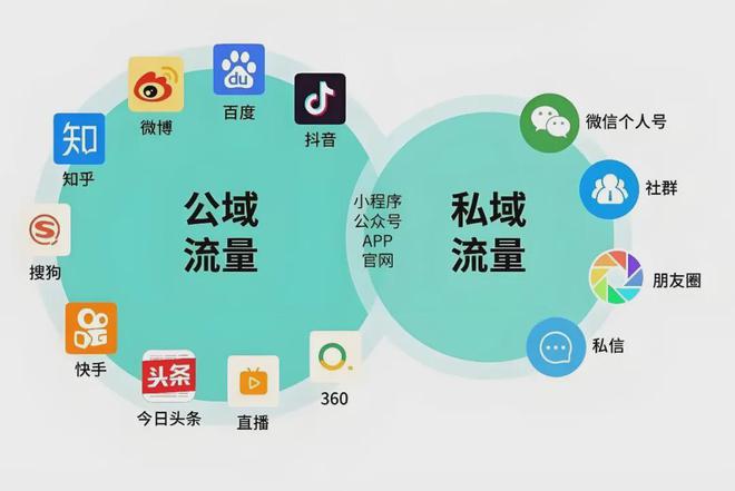 美容院公私域运营引流秘籍 告别没流量烦恼，打造持续增长的客户池